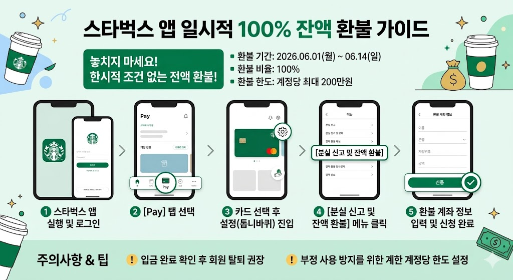 스타벅스 환불 방법 및 기한, 기간 어플 앱 활용 총정리